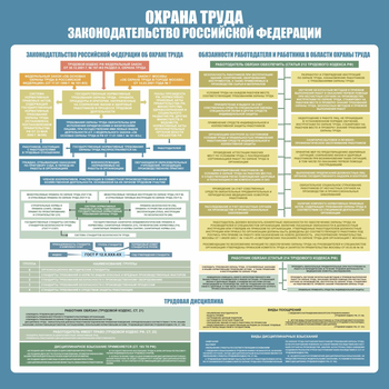 С120 Стенд ОХРАНА ТРУДА. Законодательство РФ. (1000х1000 мм, пластик ПВХ 3 мм, алюминиевый багет серебряного цвета) - Стенды - Стенды по охране труда - Магазин охраны труда и техники безопасности stroiplakat.ru