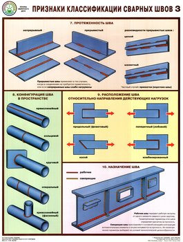 ПС60 Признаки классификации сварных швов (бумага, А2, 3 листа) - Плакаты - Сварочные работы - Магазин охраны труда и техники безопасности stroiplakat.ru