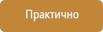 группы знаков пожарной безопасности