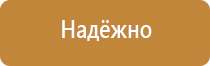 группы знаков пожарной безопасности